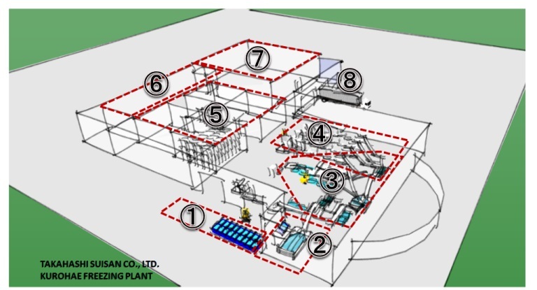 image:facilities_plant_photo